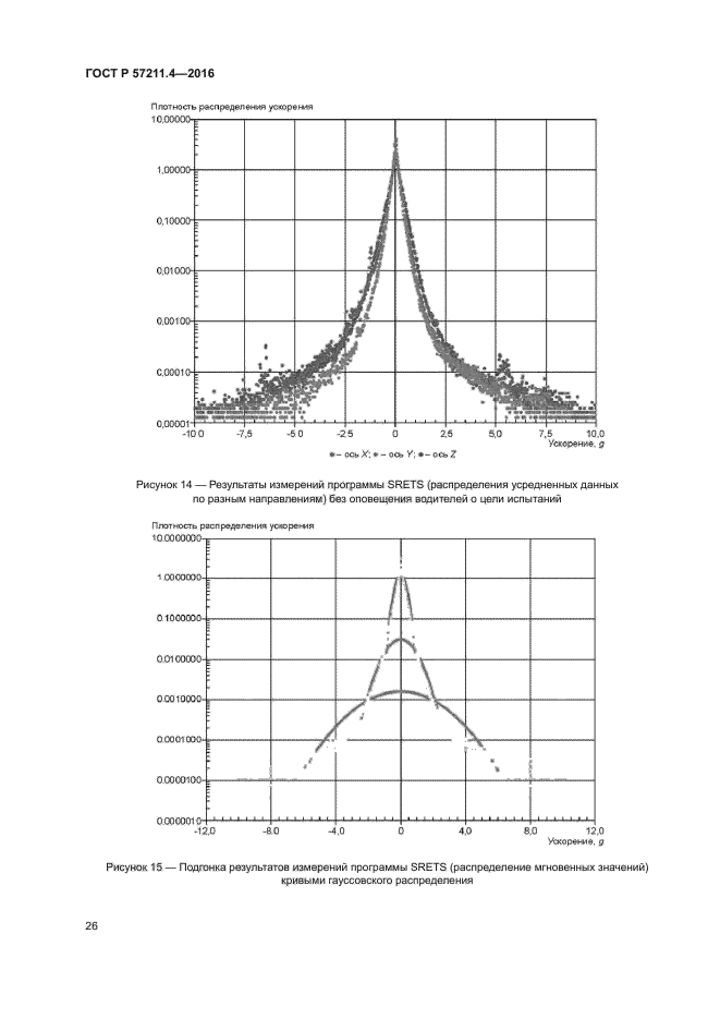 ГОСТ Р 57211.4-2016