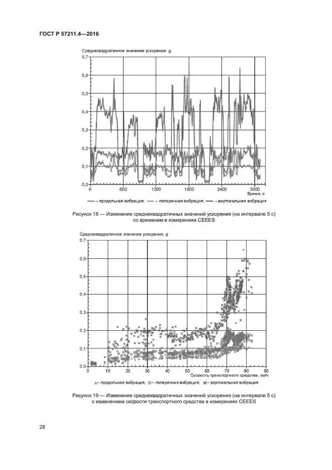 ГОСТ Р 57211.4-2016