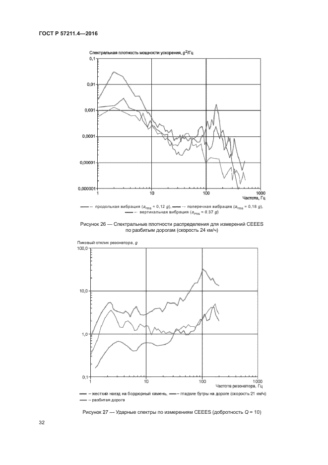 ГОСТ Р 57211.4-2016