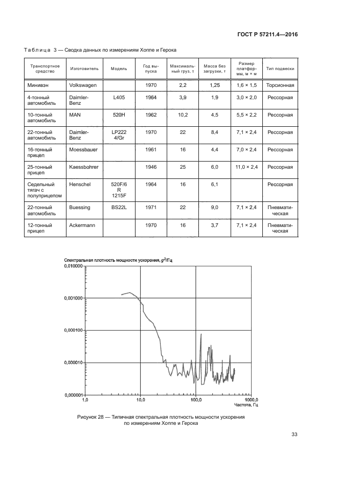 ГОСТ Р 57211.4-2016