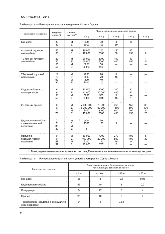 ГОСТ Р 57211.4-2016