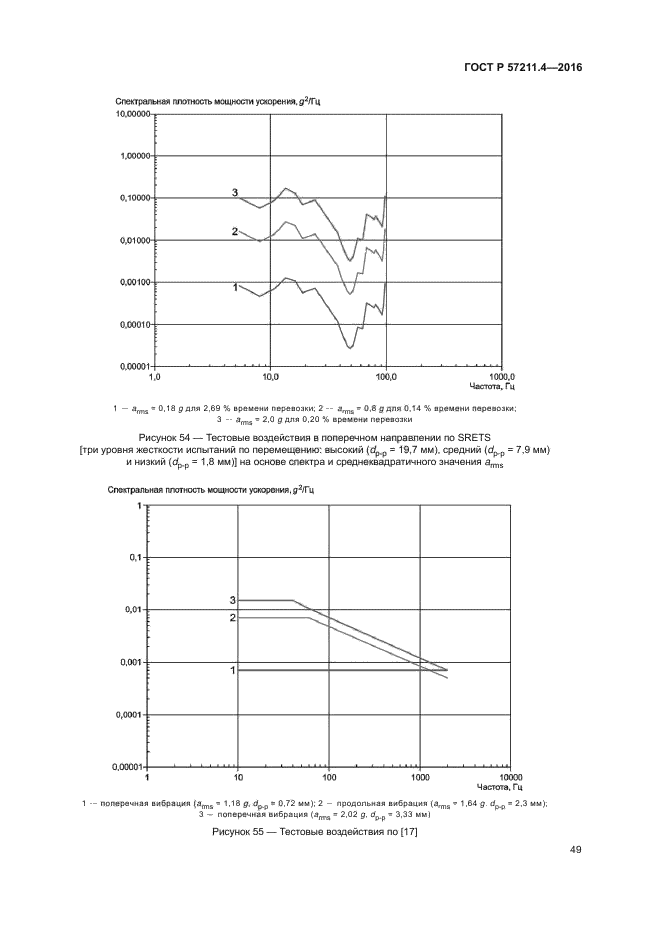 ГОСТ Р 57211.4-2016