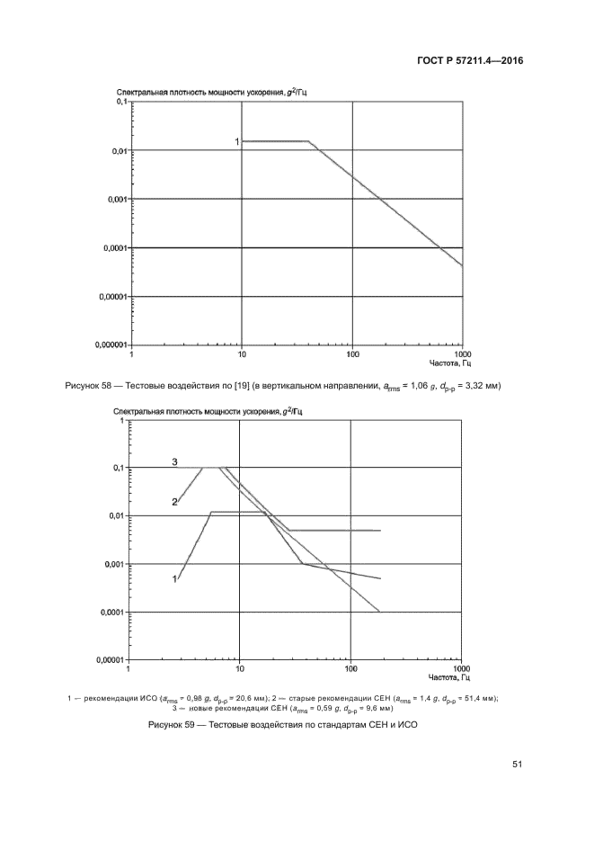 ГОСТ Р 57211.4-2016