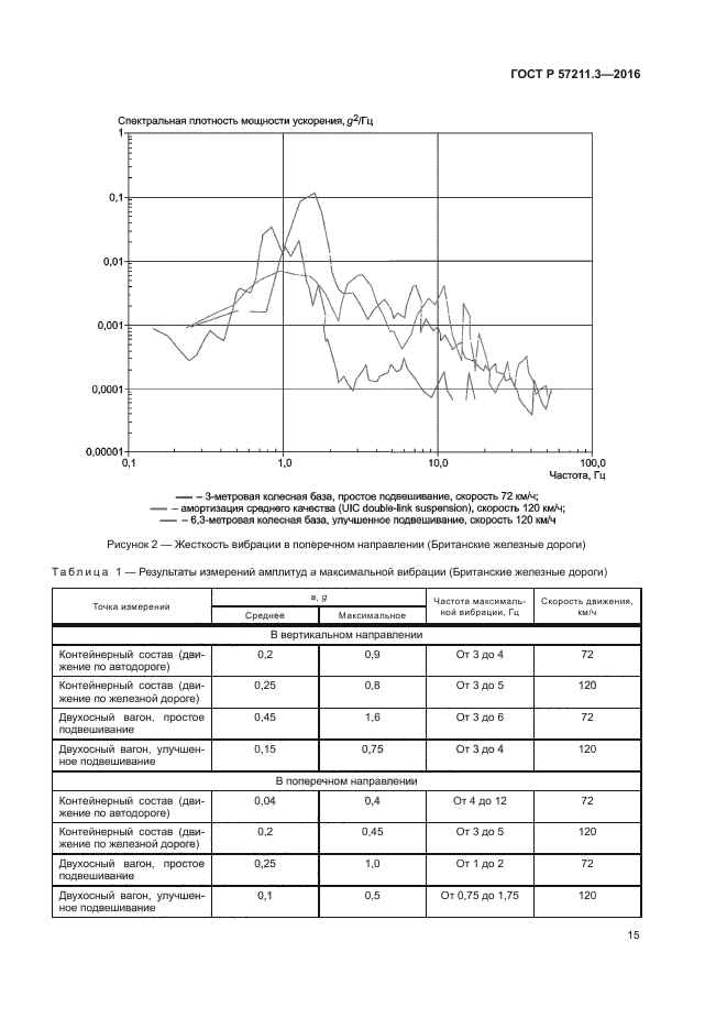 ГОСТ Р 57211.3-2016