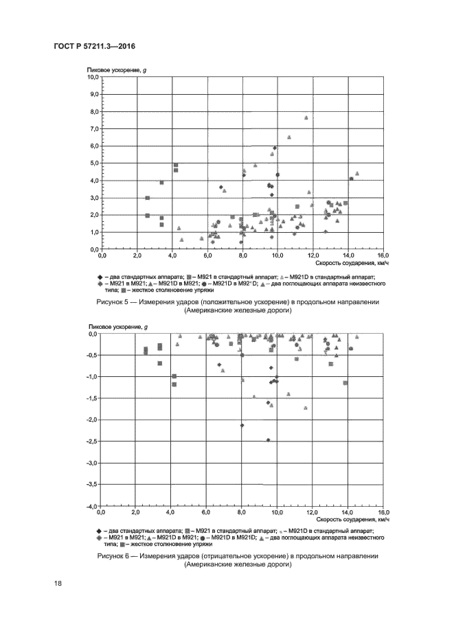 ГОСТ Р 57211.3-2016