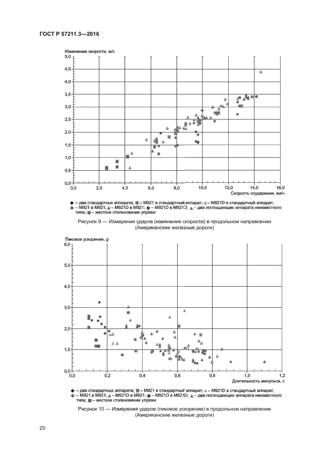 ГОСТ Р 57211.3-2016