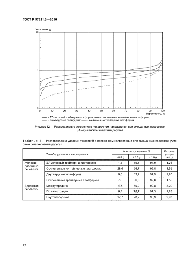 ГОСТ Р 57211.3-2016