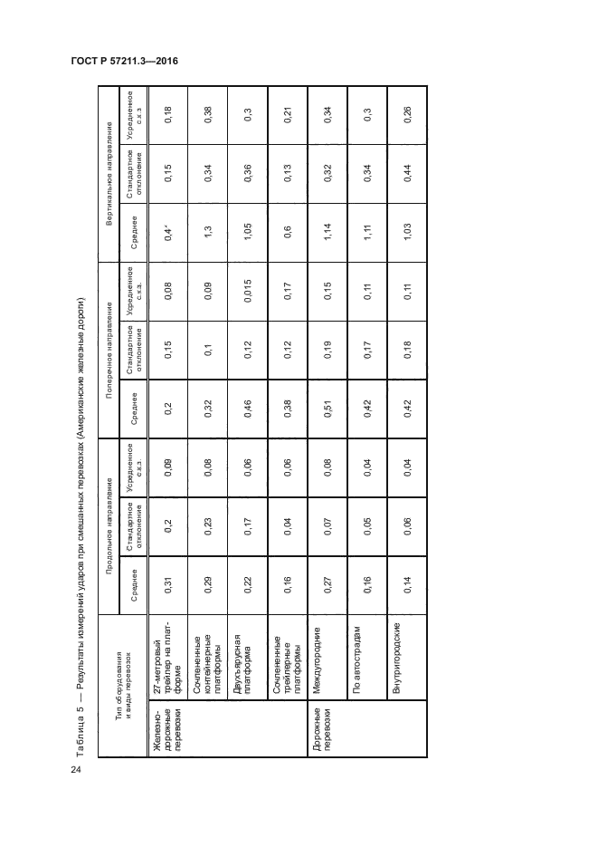 ГОСТ Р 57211.3-2016