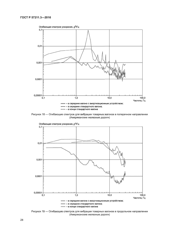 ГОСТ Р 57211.3-2016