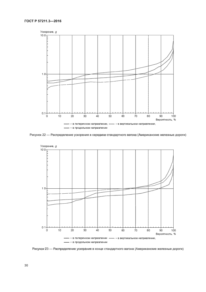 ГОСТ Р 57211.3-2016