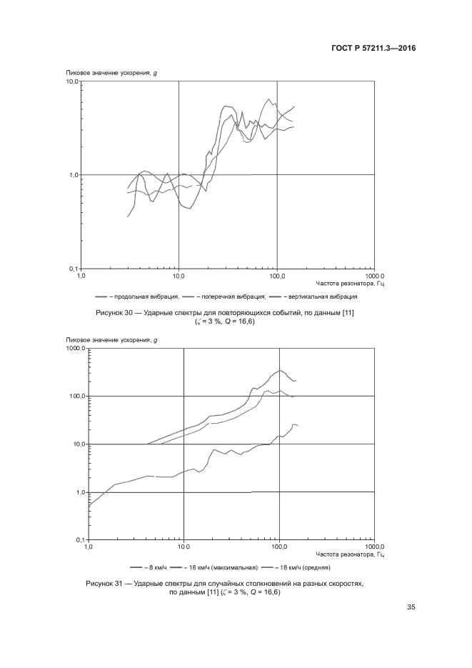 ГОСТ Р 57211.3-2016