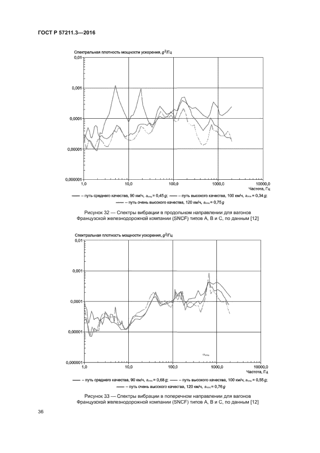 ГОСТ Р 57211.3-2016