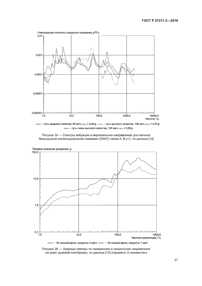 ГОСТ Р 57211.3-2016