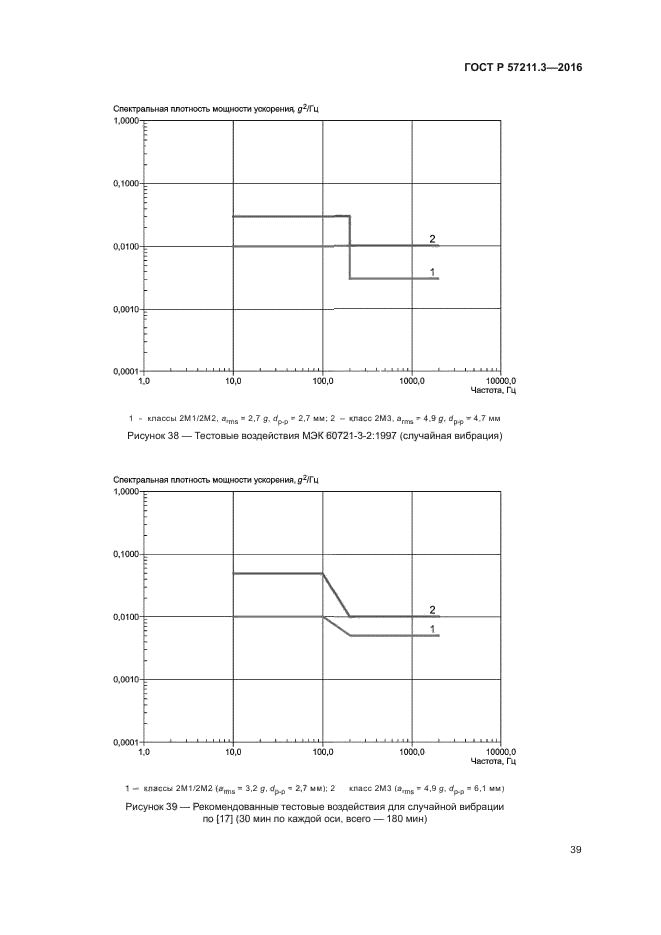 ГОСТ Р 57211.3-2016