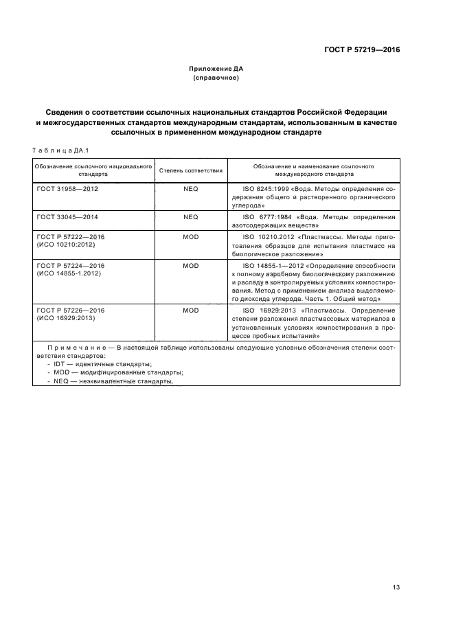 ГОСТ Р 57219-2016