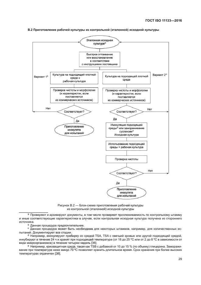 ГОСТ ISO 11133-2016