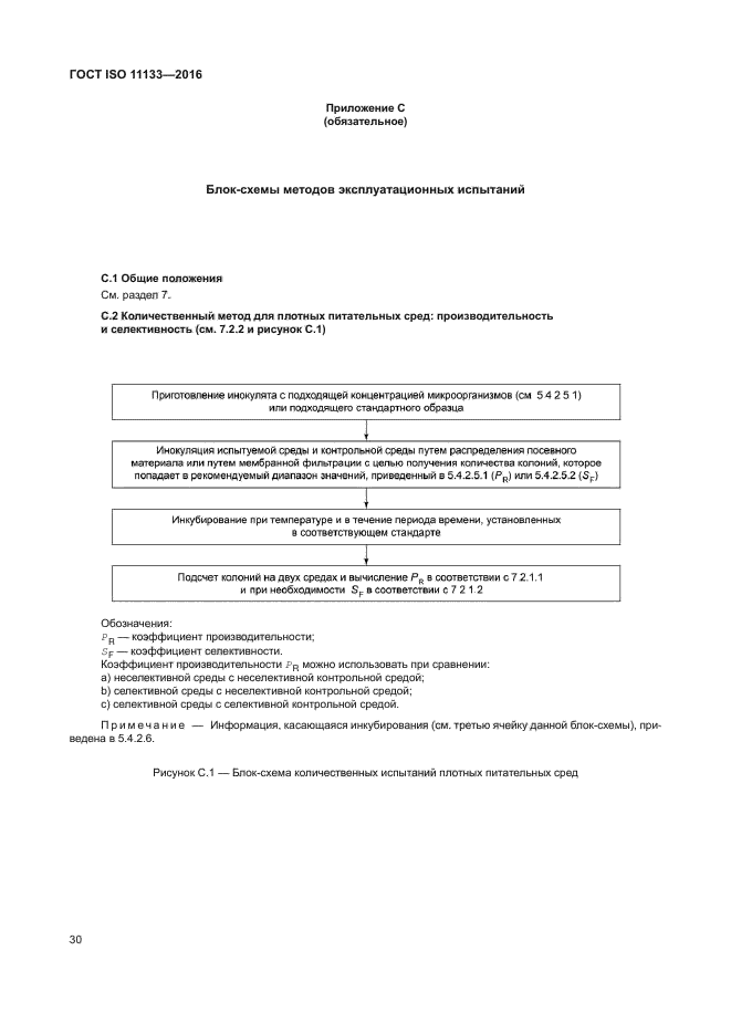 ГОСТ ISO 11133-2016