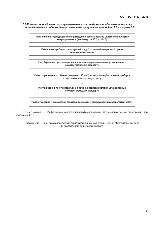 ГОСТ ISO 11133-2016