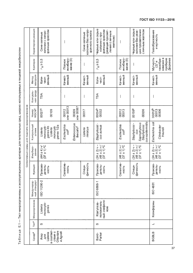 ГОСТ ISO 11133-2016