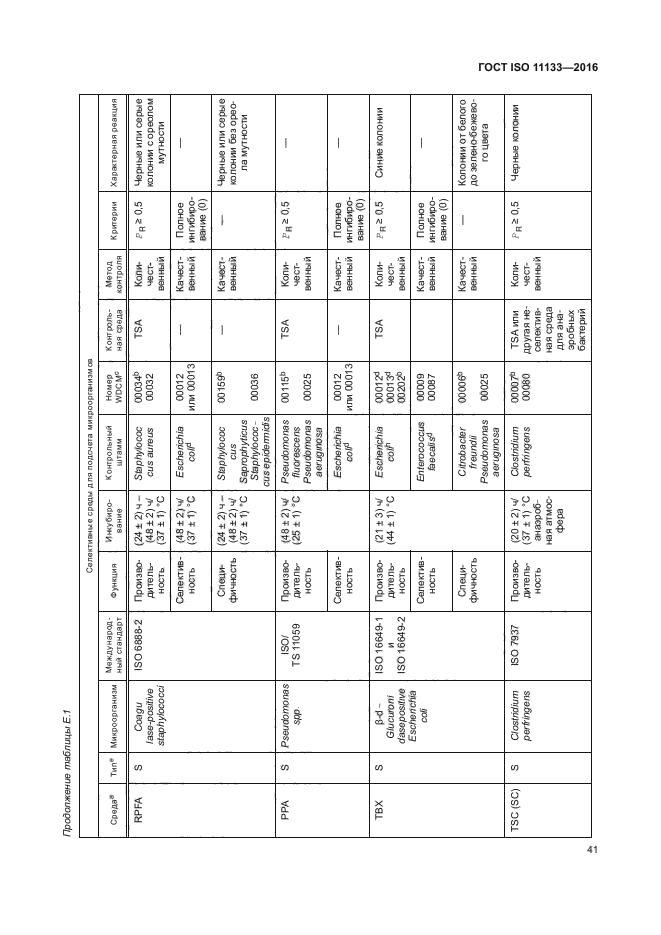 ГОСТ ISO 11133-2016