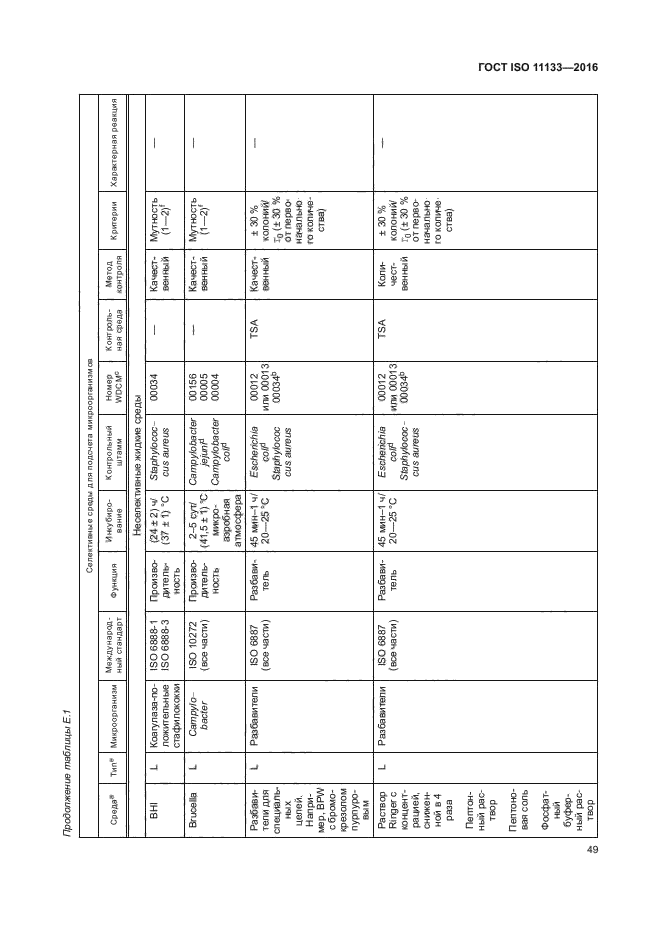 ГОСТ ISO 11133-2016