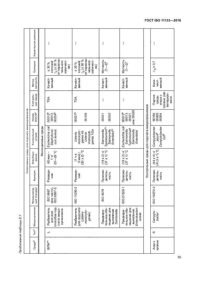 ГОСТ ISO 11133-2016