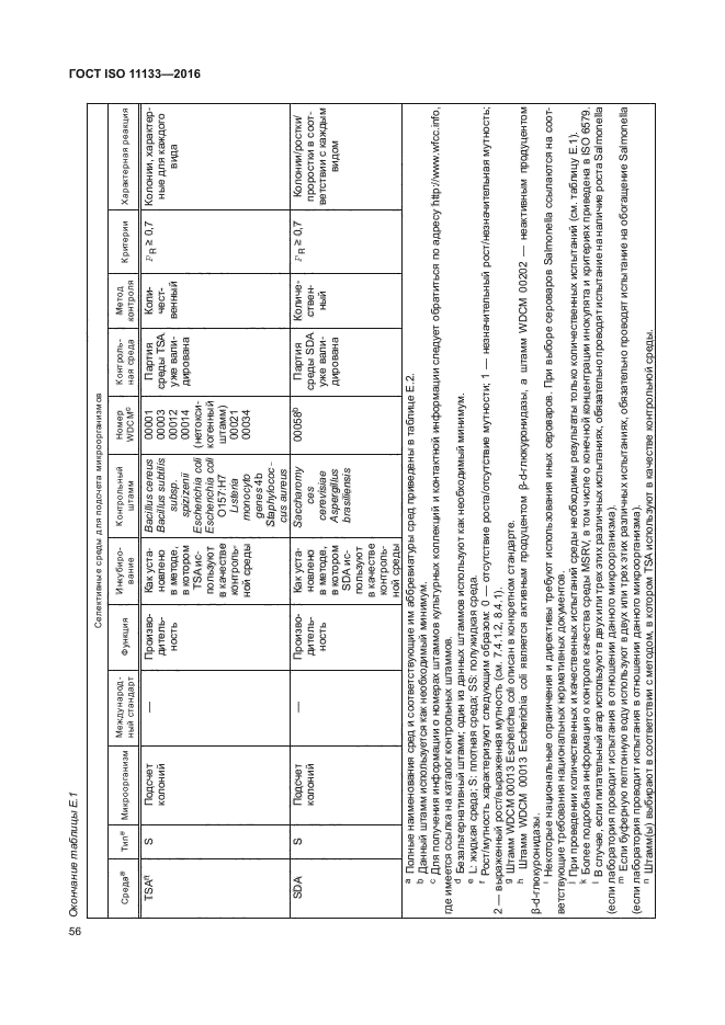 ГОСТ ISO 11133-2016