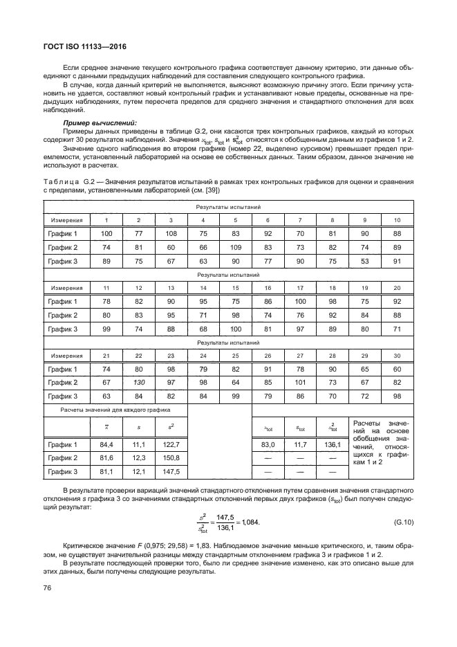 ГОСТ ISO 11133-2016