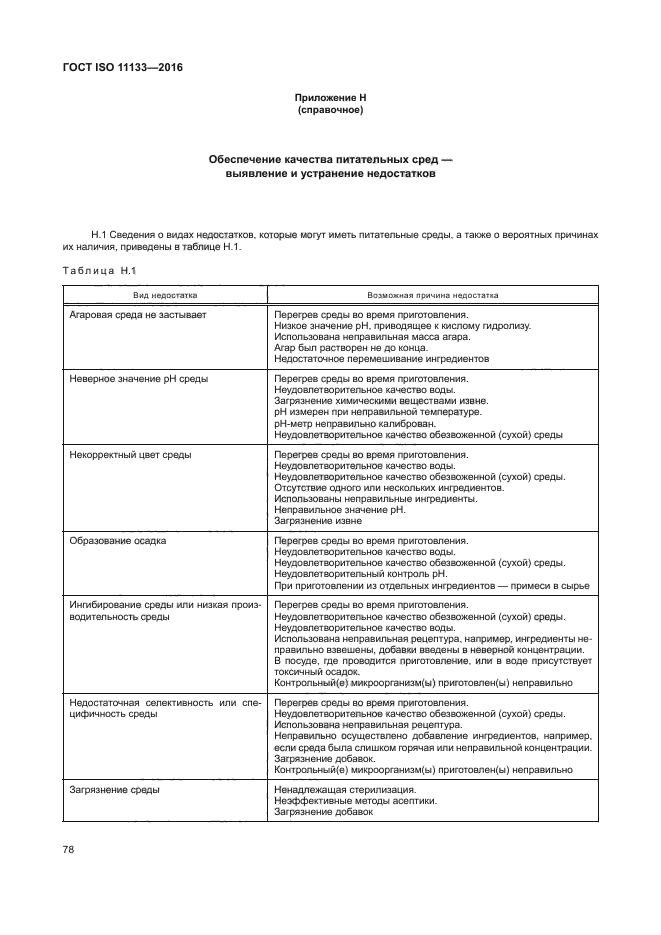 ГОСТ ISO 11133-2016