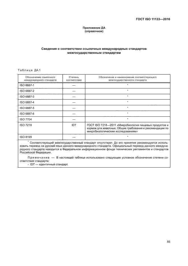 ГОСТ ISO 11133-2016