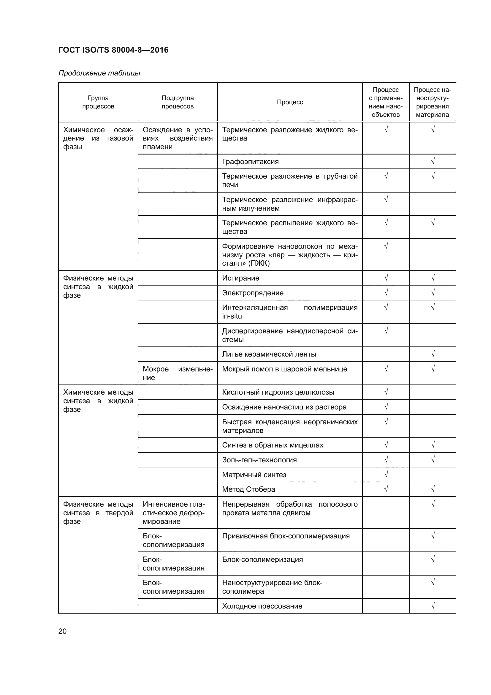 ГОСТ ISO/TS 80004-8-2016