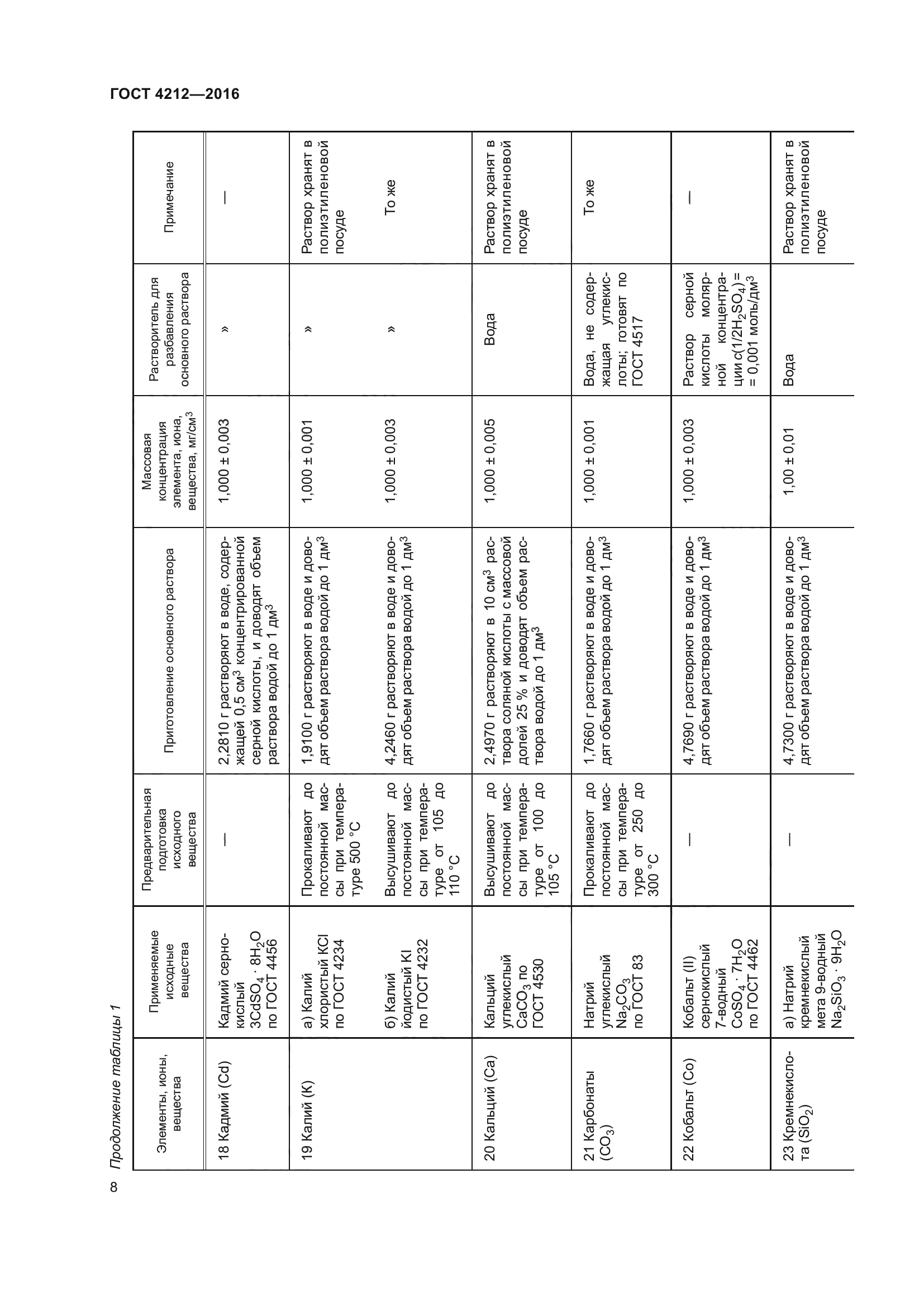 ГОСТ 4212-2016