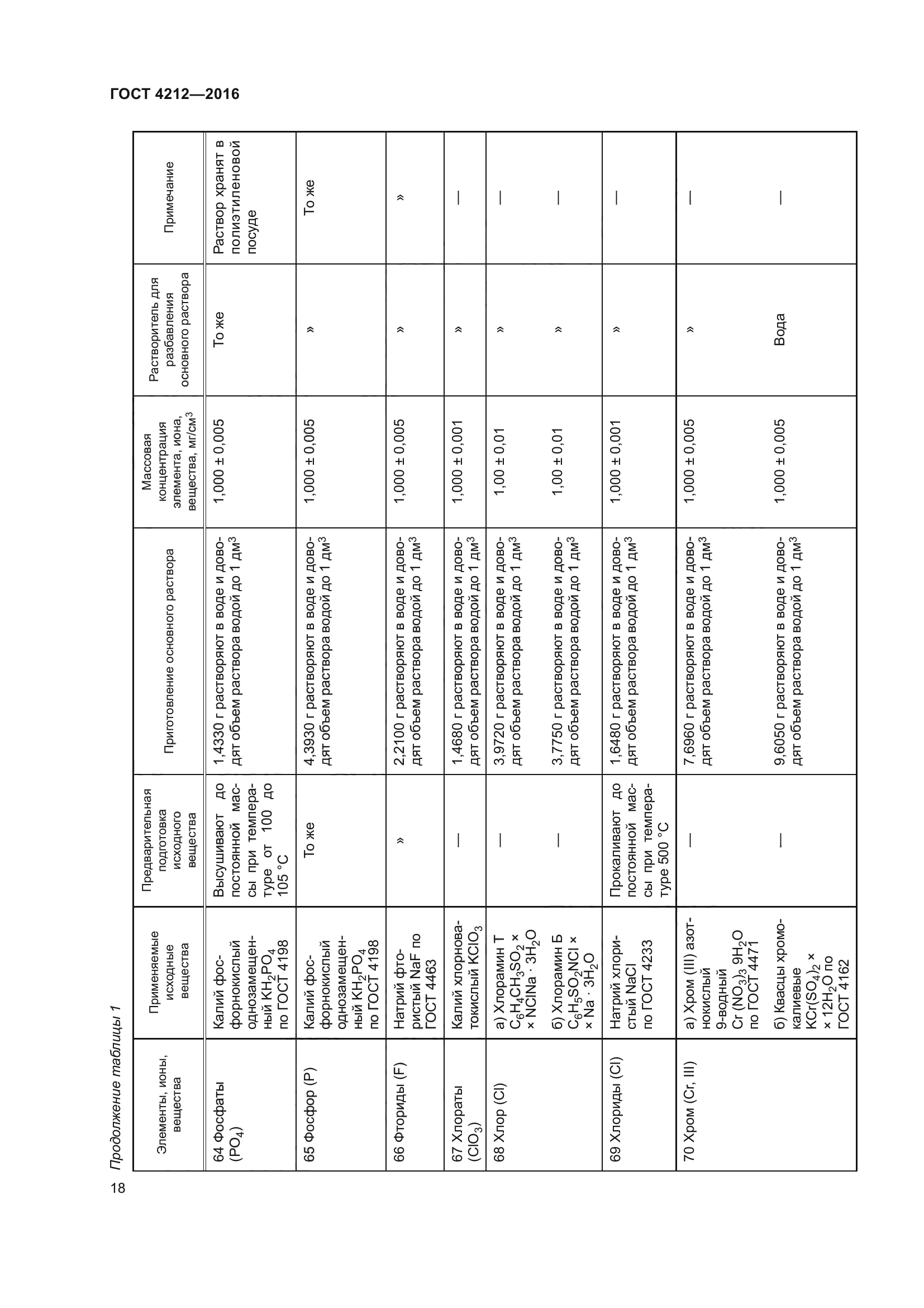 ГОСТ 4212-2016