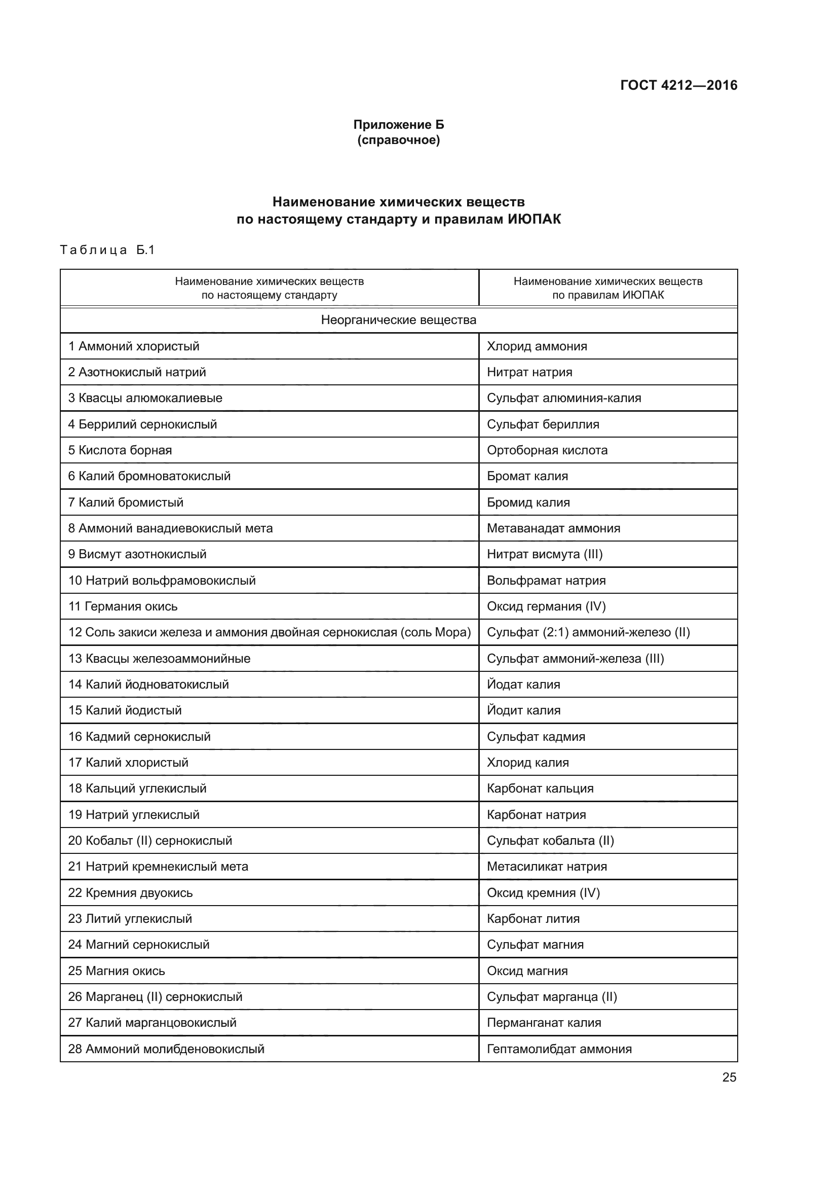 ГОСТ 4212-2016