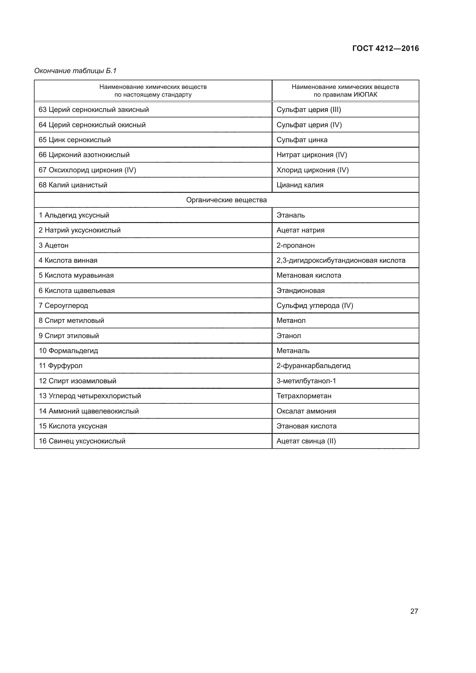 ГОСТ 4212-2016