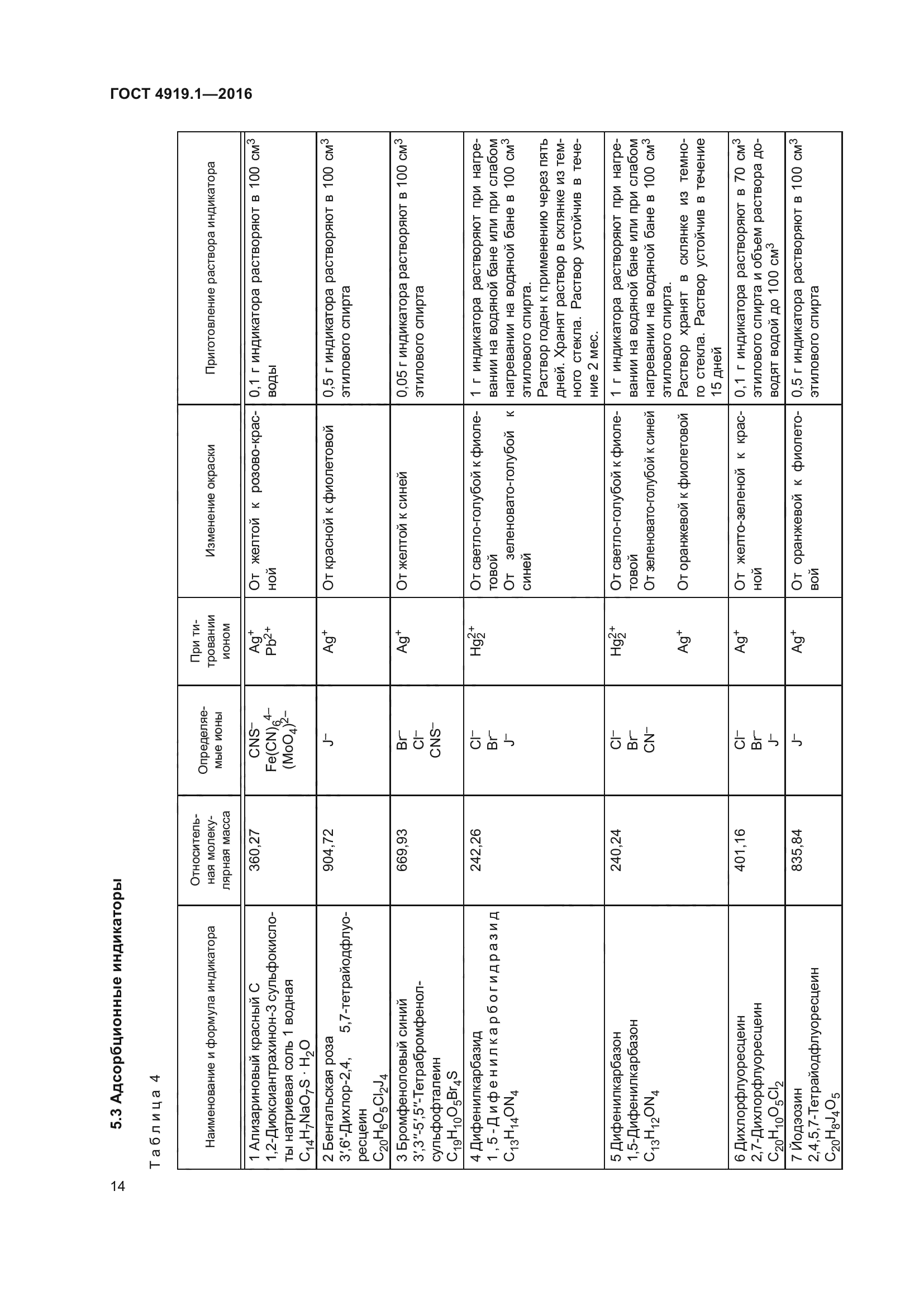 ГОСТ 4919.1-2016