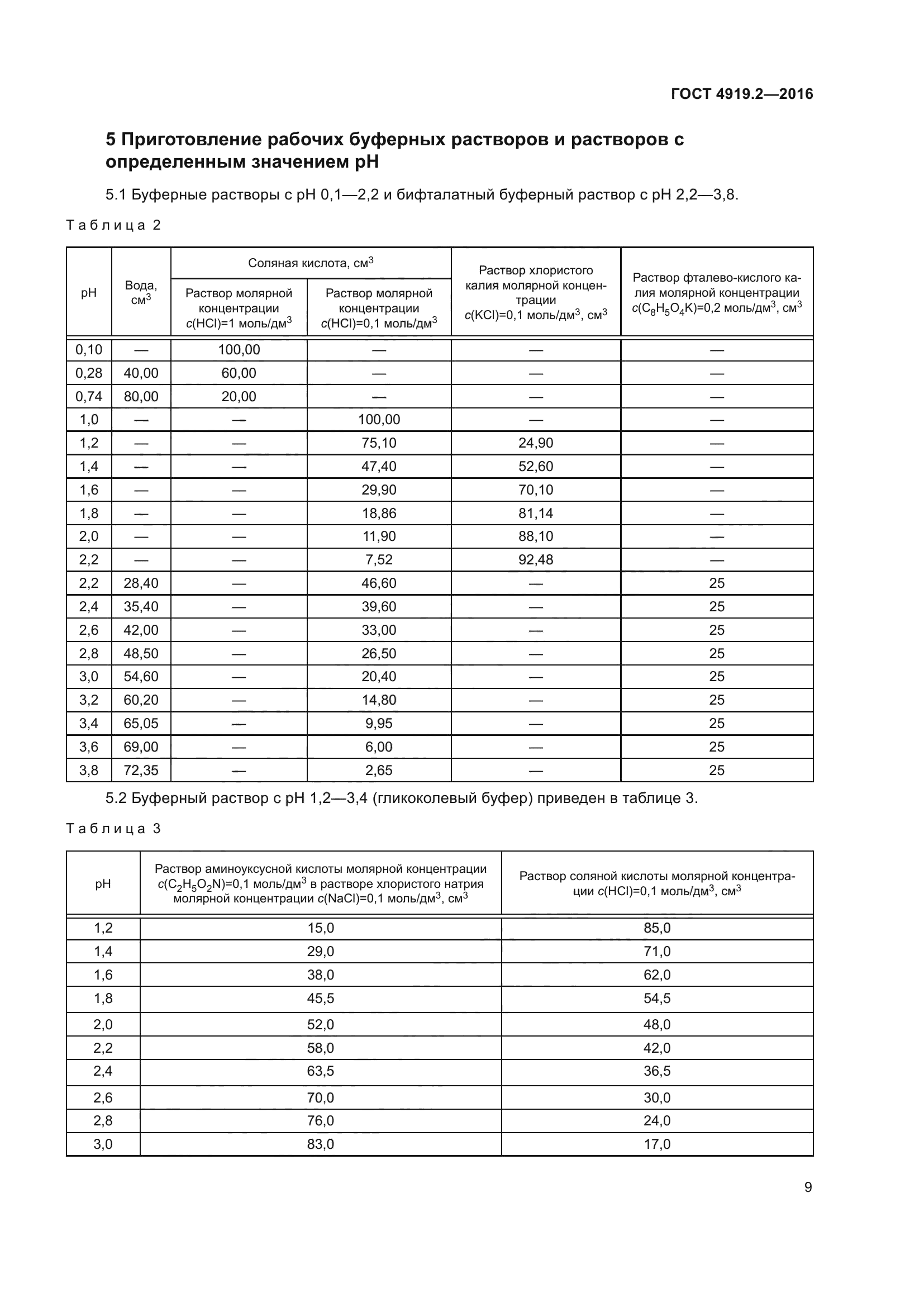 ГОСТ 4919.2-2016