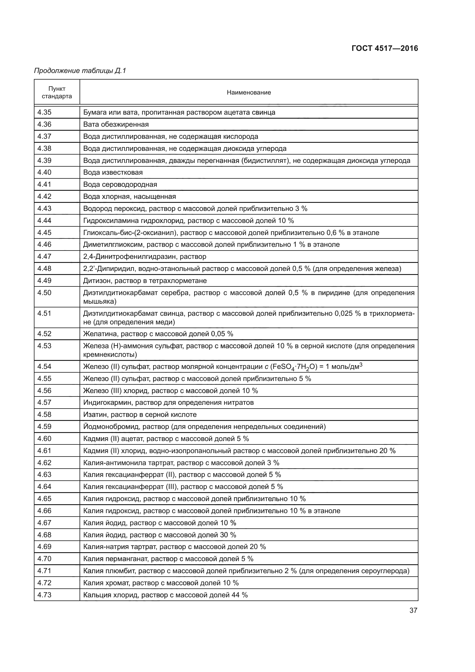 ГОСТ 4517-2016