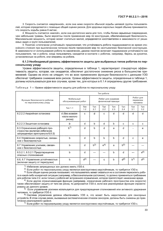 ГОСТ Р 60.2.2.1-2016