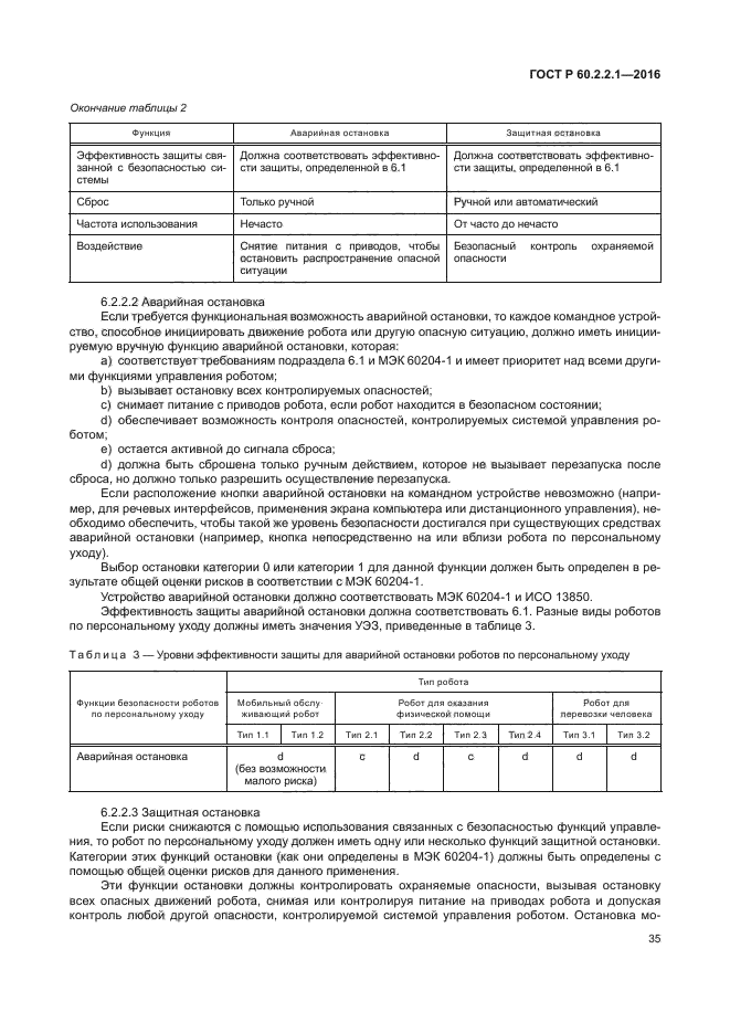 ГОСТ Р 60.2.2.1-2016
