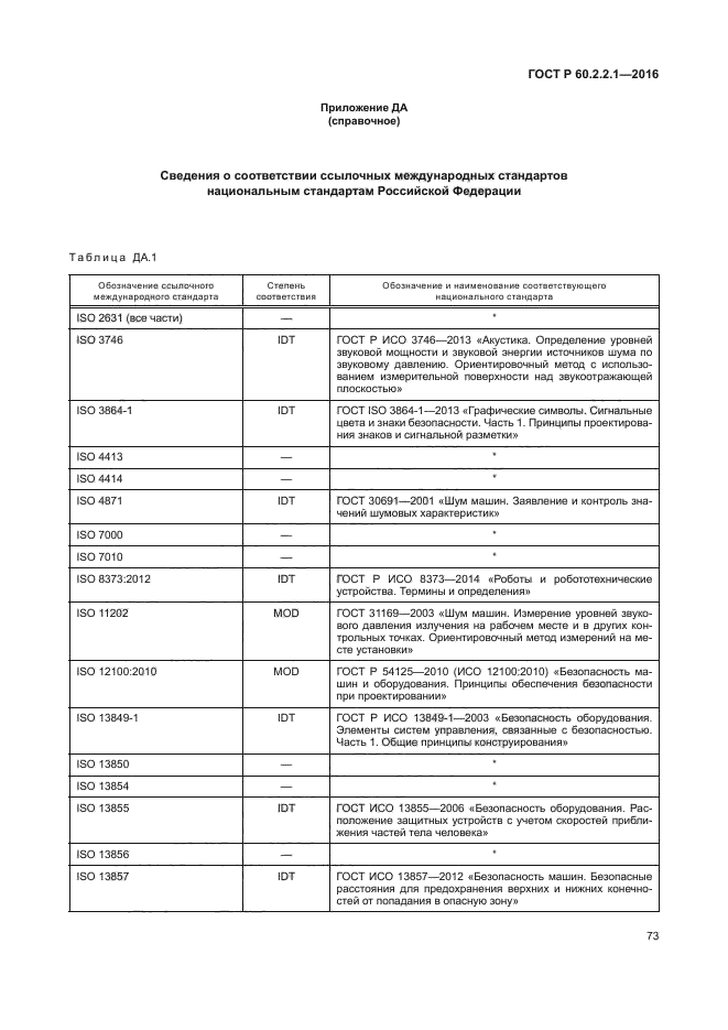 ГОСТ Р 60.2.2.1-2016