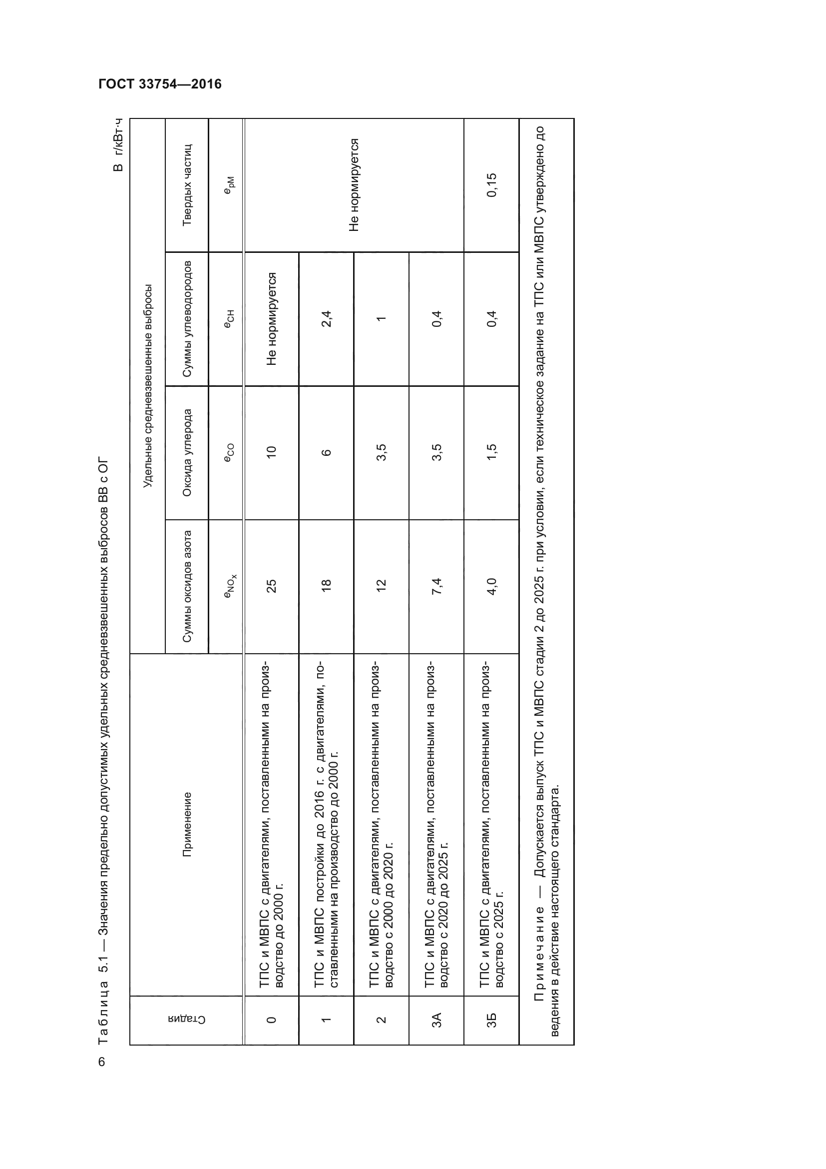 ГОСТ 33754-2016