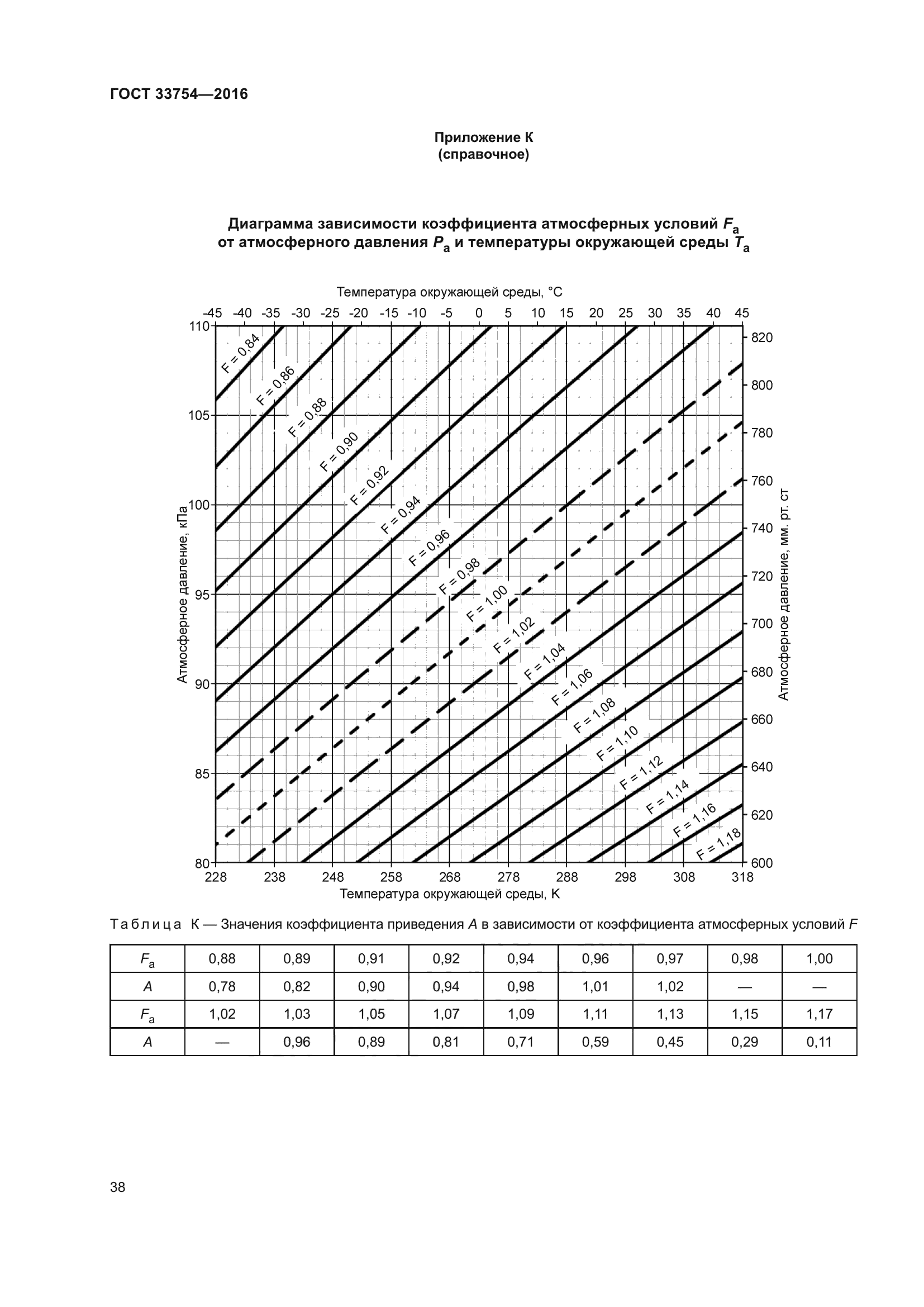 ГОСТ 33754-2016