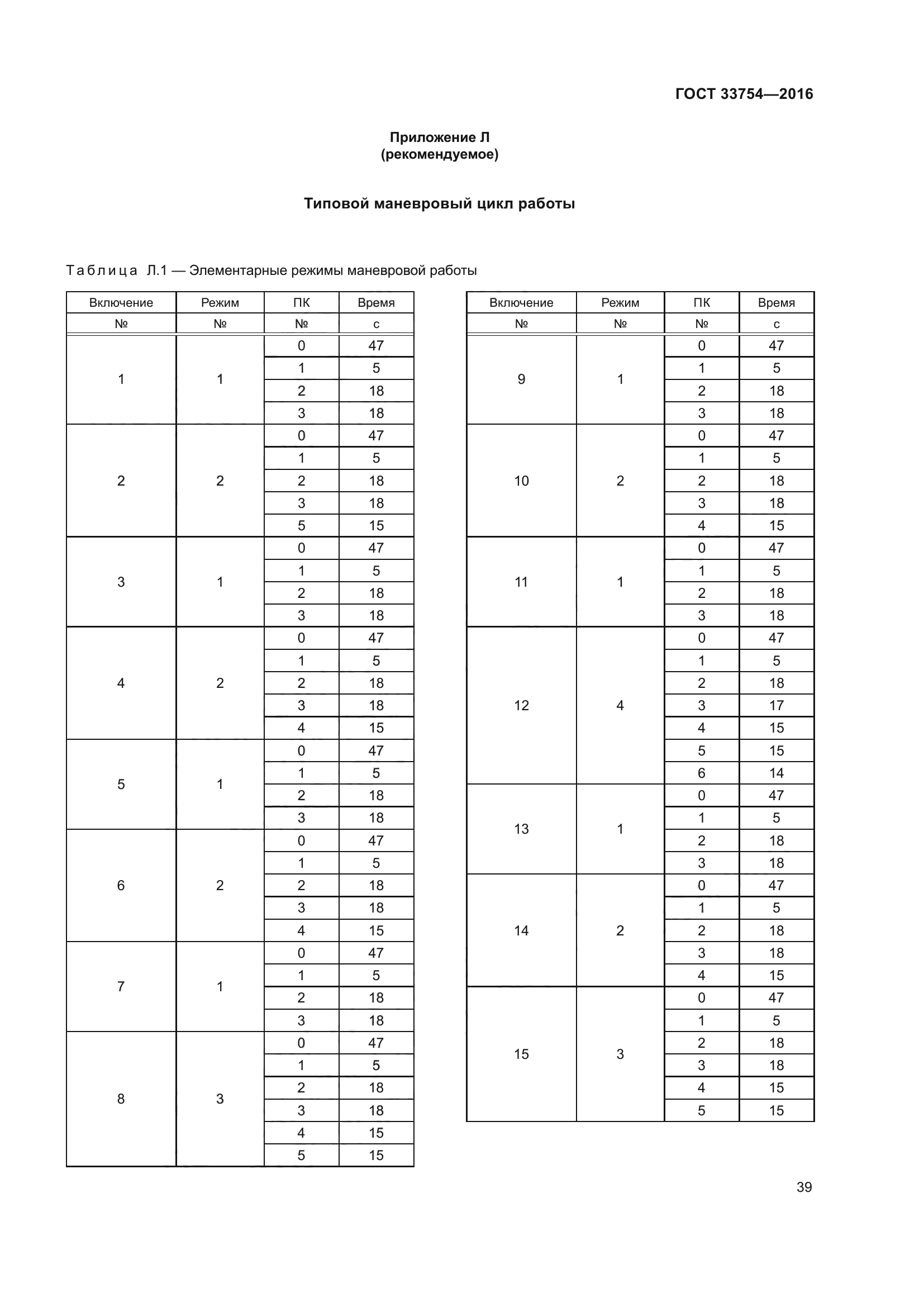 ГОСТ 33754-2016