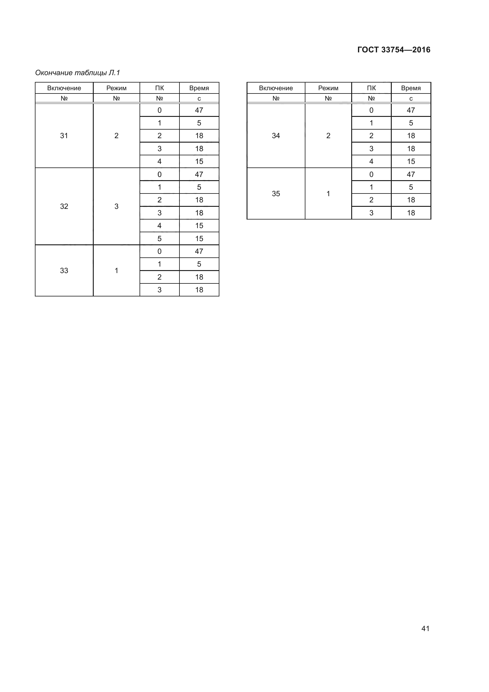 ГОСТ 33754-2016