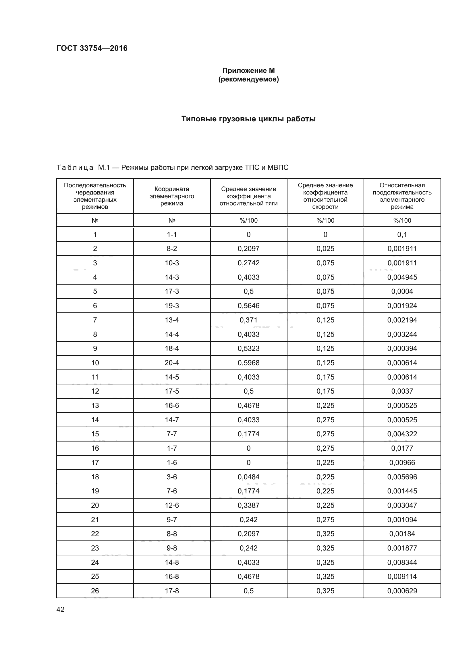 ГОСТ 33754-2016