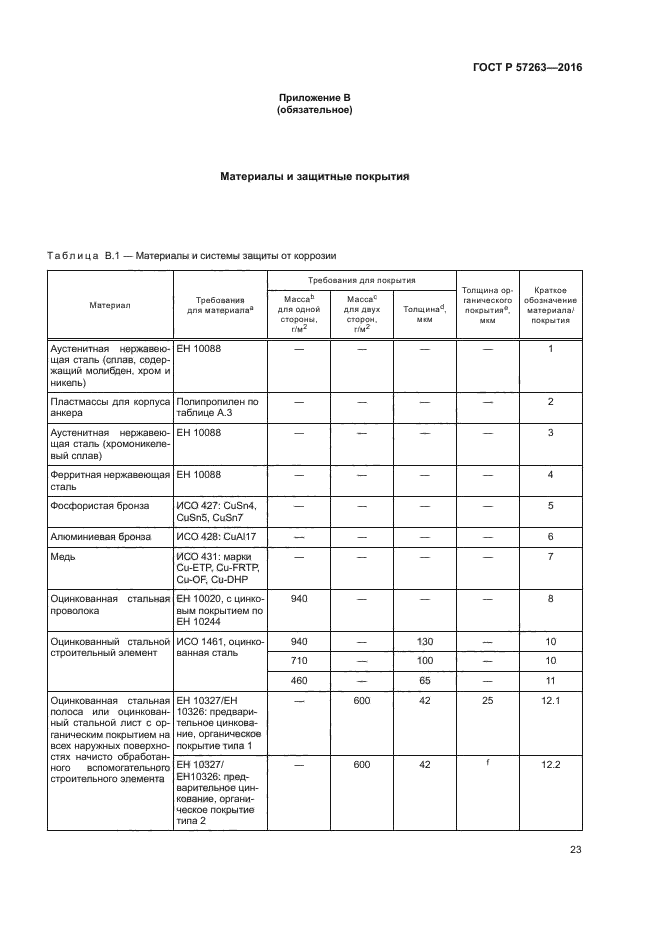 ГОСТ Р 57263-2016