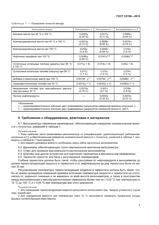 ГОСТ 33768-2015