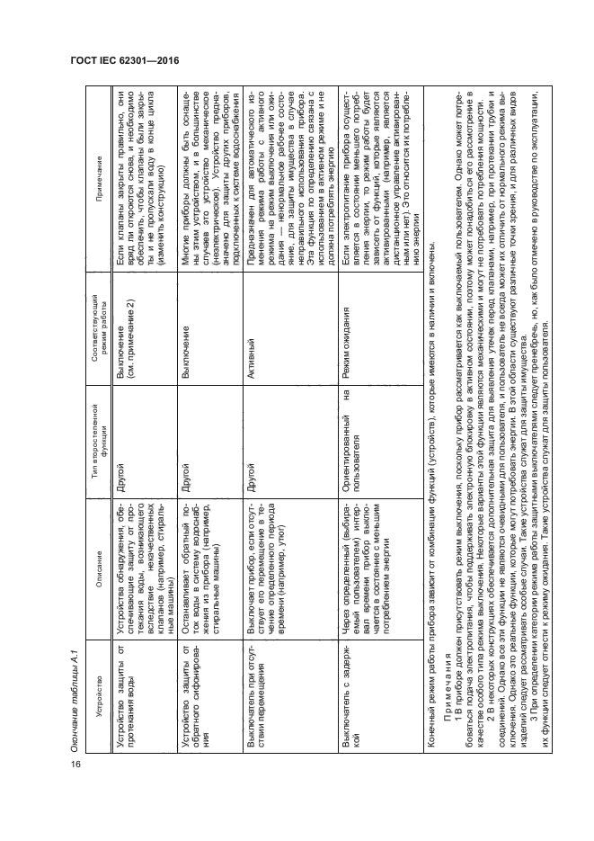 ГОСТ IEC 62301-2016