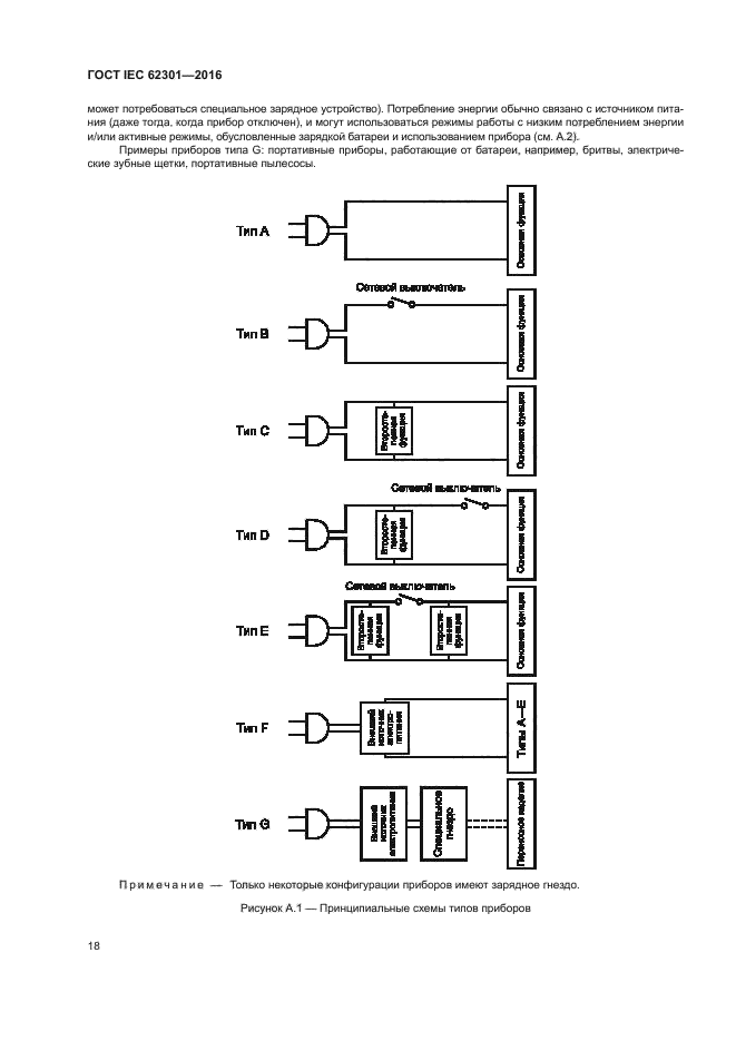 ГОСТ IEC 62301-2016